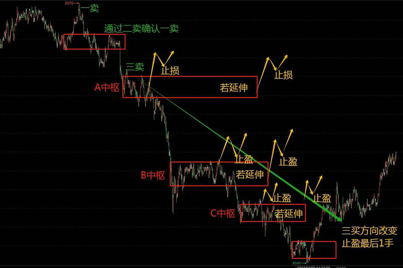 ��Ϊ���ɸ���Ŀǰ�µ�2.48% �����ʽ�����-3640.19��Ԫ