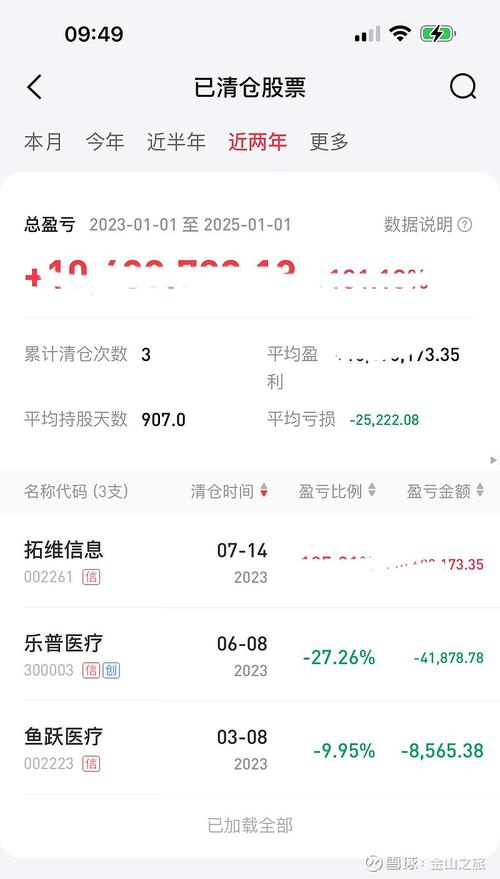 ��Ʊ600141��Ʊ600��ͷ��ʲô��