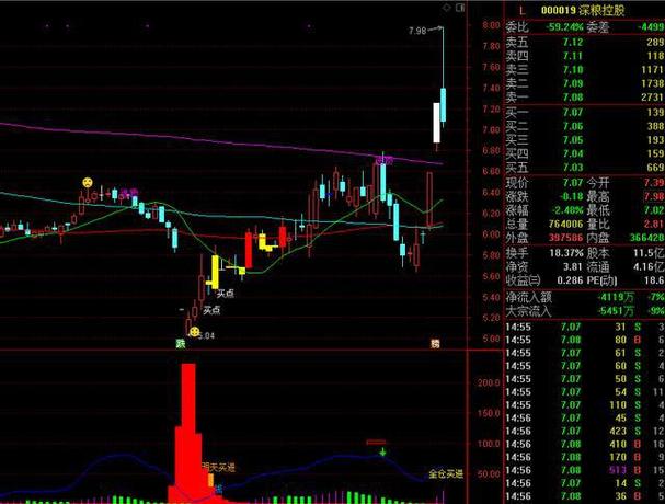 �������ļ�����Ҫ��������ת�壩