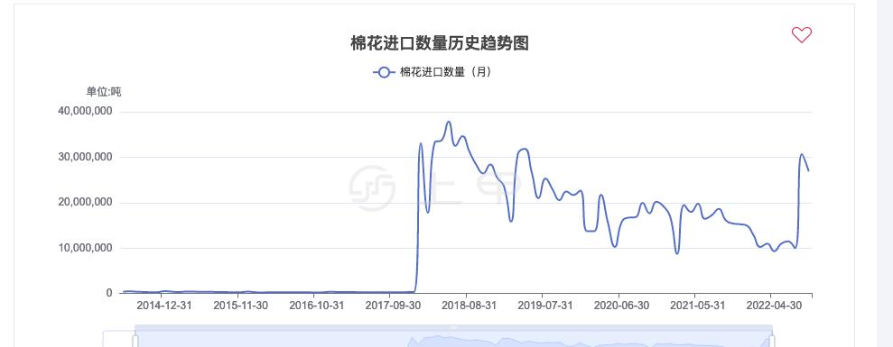 ��ģ��ҵ����������˾���ս� ծ�������ݾ���