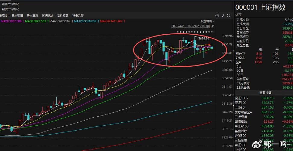 ͬ��˳���Ǹ����ͬ��˳�����ĸ����