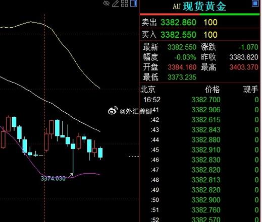 600396目标价 600436目标价 600396目标价 600436目标价