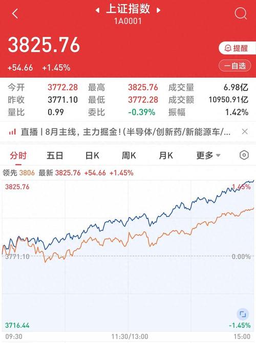怎样看cci指标视频(cci指标绝招最适宜参数) 怎样看cci指标视频(cci指标绝招最适宜参数)