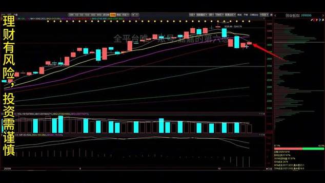 中证500指数特点(中证500指数多少为正常) 中证500指数特点(中证500指数多少为正常)