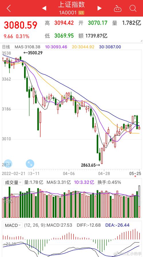 �ֻ����������ĸ�����