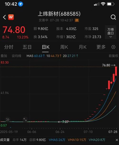 �ȱÿյ���֥�ɷݣ����������֥�ɷݣ�