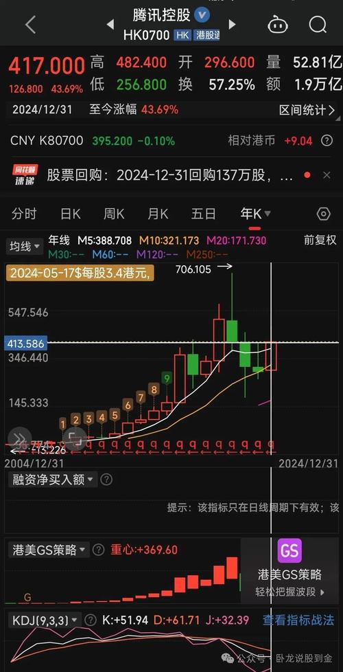 当前金价黄金多少钱一克 当前金价黄金多少钱一克