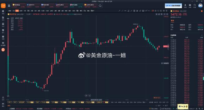 һ�ܻ���ҵ����Ȩ�����������