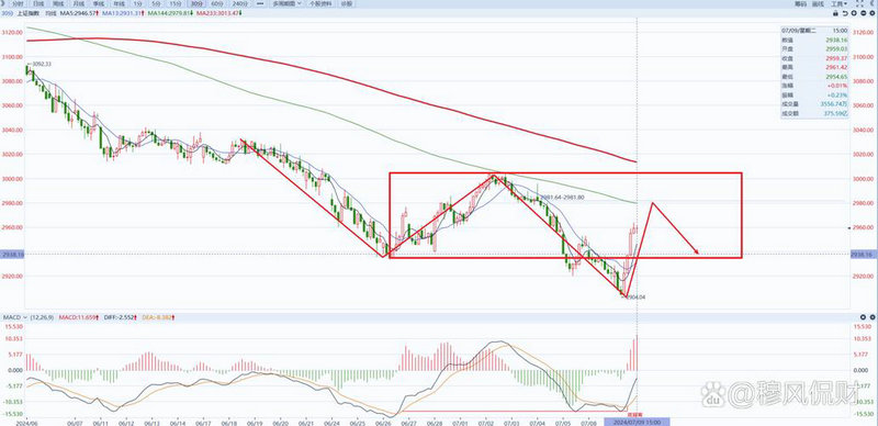 �Ͻ��ҵ�۹�Ʊ����