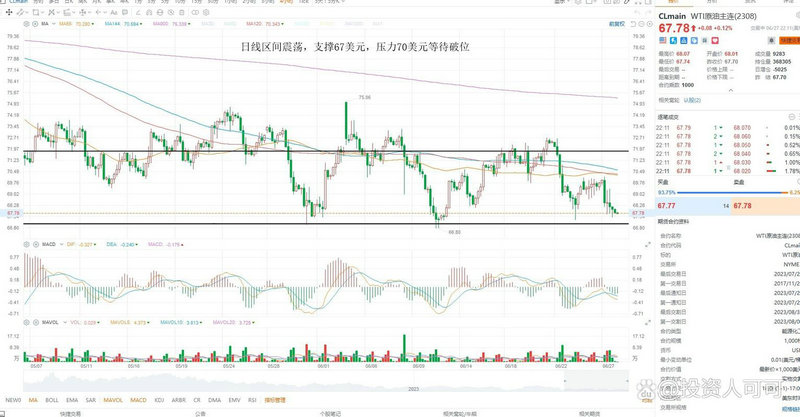 �����Ǻ��ĳɳ�����ֵ���Ϸ����ĳɳ����A��ֵ��