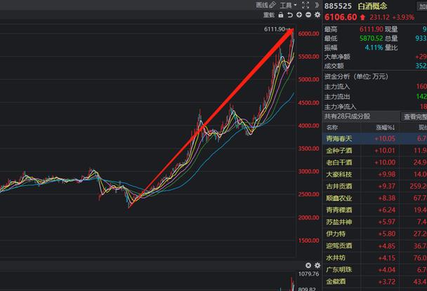 ����β��ֱ����Ϊʲôÿ��β�̶�����