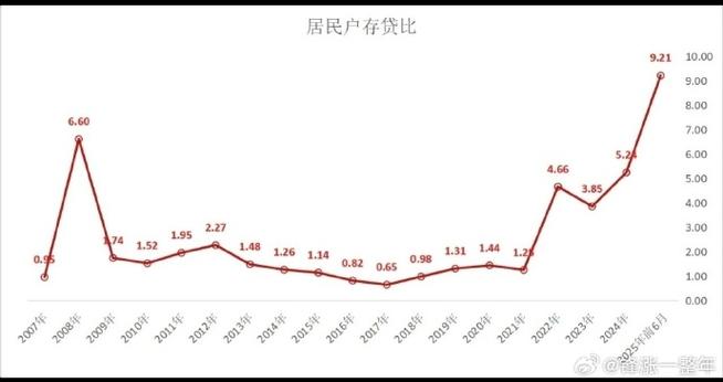 �����ǵ���ʲô���ƣ������ǵ���ʲôӰ�죩