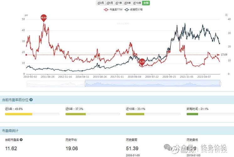 ���ڹɷݣ����ڹɷ�������Ϣ���죩