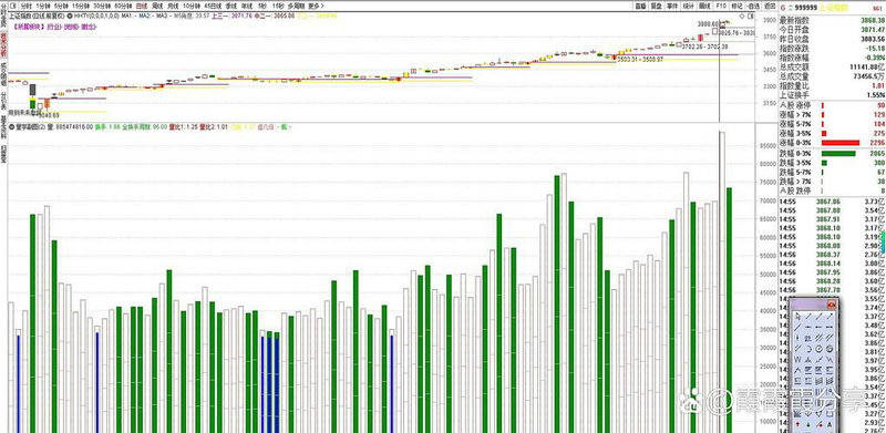 ���ӹ��ɷݹ�Ʊ�����ӹ��������Ϣ��