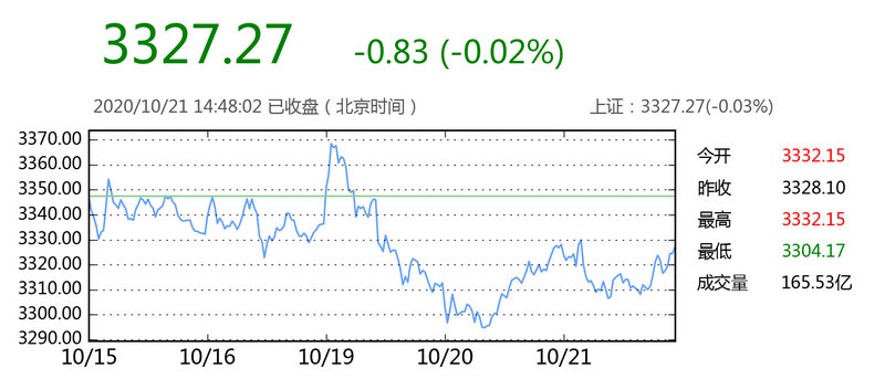 �û��¶����ʲô�ã��û��¶�ȳ仰����С�ȣ�