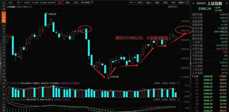 �������һ�����Ҵ󵥣����һ���Ӵ�������