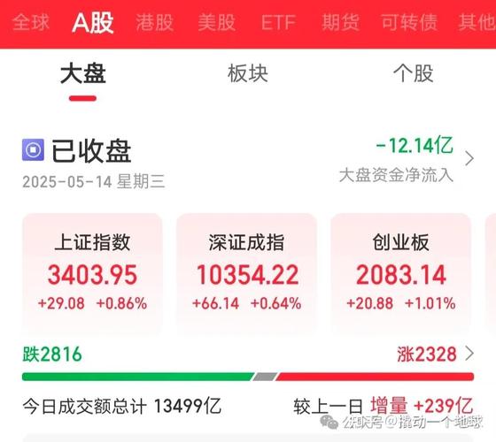 沪港通可以买哪些港股 沪港通可以买哪些港股