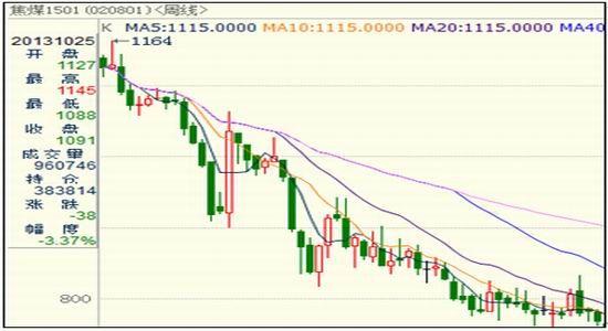 �����ļ۸�����ͼ �����۸�����ͼ�����Ƹ�