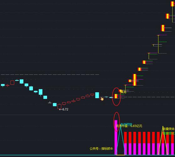 ��ԴʳƷ��ǩ��(��ԴʳƷ��Ʊ���н��׵ļ۸�)