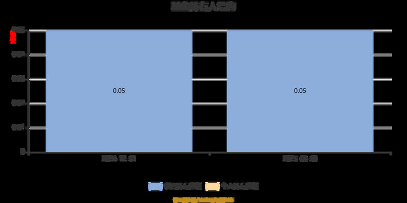 ��ծ��ع���ô�ջ�Ǯ����ծ��ع�������