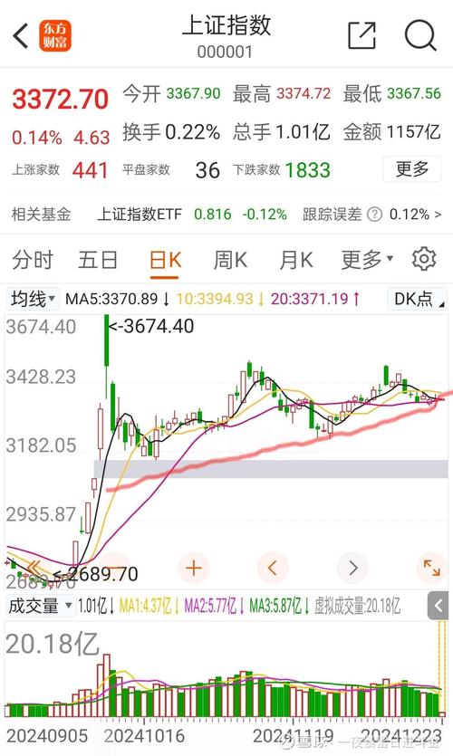 东方财富收费软件价格 东方财富收费软件价格