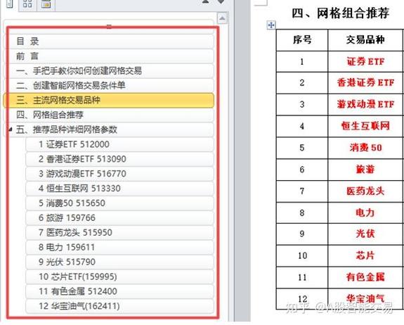 ����300etf���� ����300etf pe