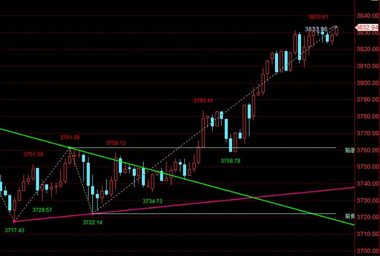 �Ƽ��������µ�0.55% �����ʽ�����-15.9��Ԫ