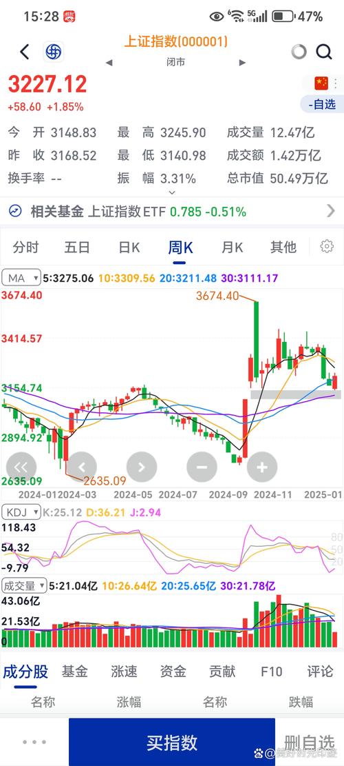 ��ˮ��������Ŀǰ����0.47% �����ʽ�����-2264.71��Ԫ