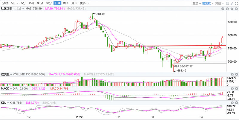 ʲô�ж����͹�ļ��������ʲô�ǹ�ļ����