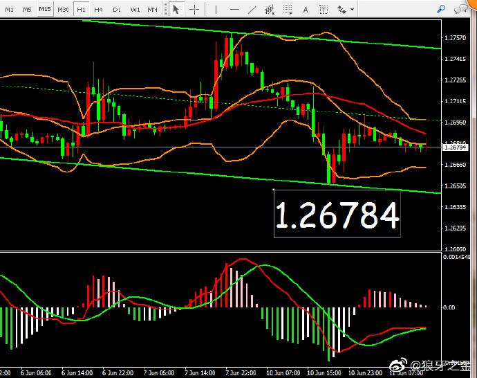上海板块股票怎样区分哪是上海板块股票 上海板块股票怎样区分哪是上海板块股票