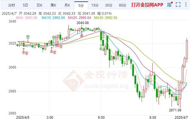 ���������߼***���� ���Ѱ�������߸�