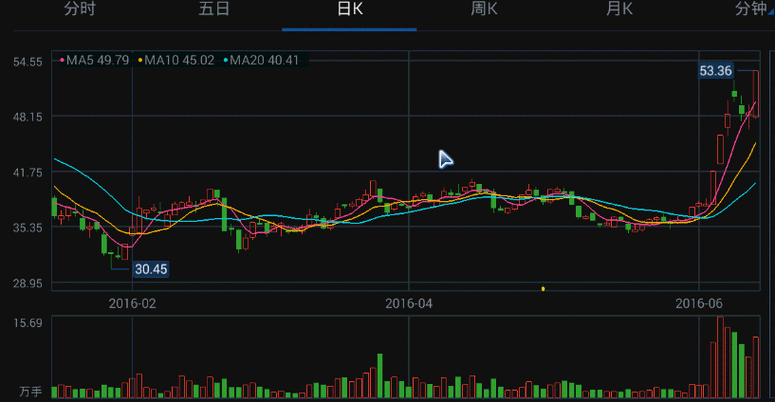 月饼券的gdp 讨论月饼券的gdp算多少 月饼券的gdp 讨论月饼券的gdp算多少