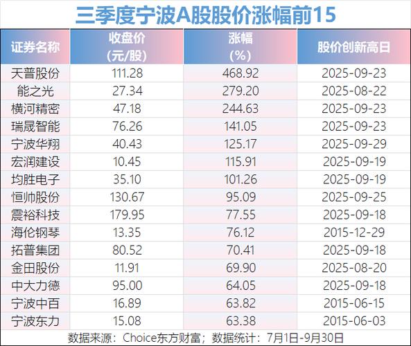 ���̺��Ļ����������ʳɳ���ϻ���