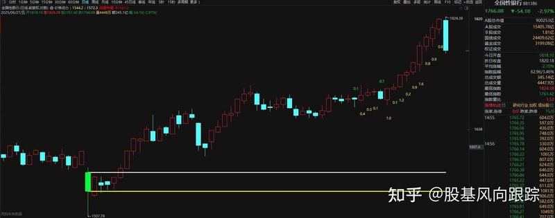 ���ڱ�����˰����ɣ����ڰ������ʹ�Ʊ��