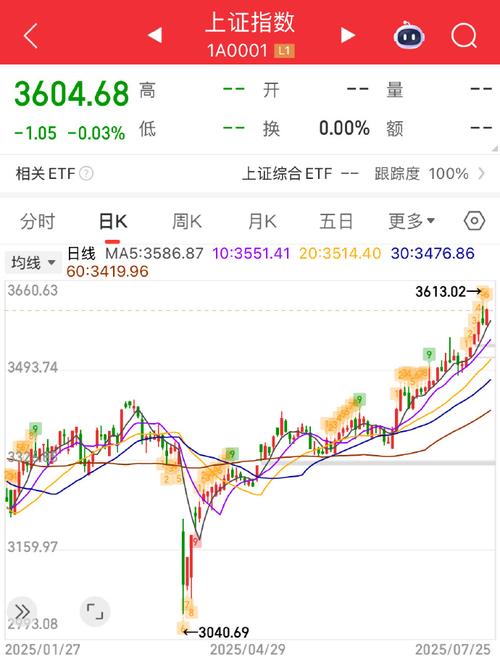 股票300510 股票300510