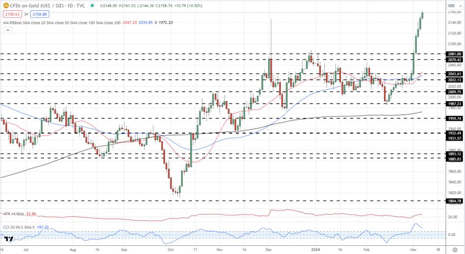 �����ʽ�����볡 һ����A���¿���ͬ������������ 