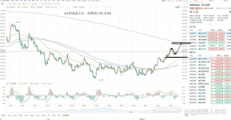 ���ڽ���ծȯ�ĸ��ɱ��ͣ���ͨ��ծȯ���ڽ��ȱ�㣩