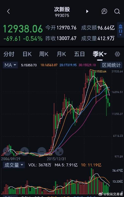 �����ɷݶ������ ����ҳֹɽӽ�5%˭������