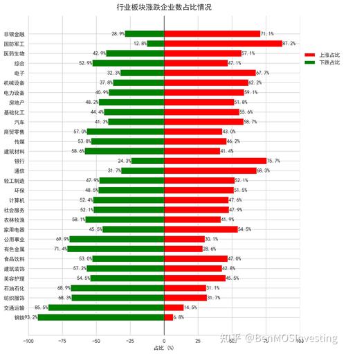 博时第三产业混合050008 博时第三产业混合050008