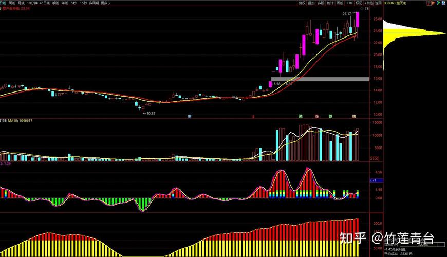 ���ź�ƽ002017