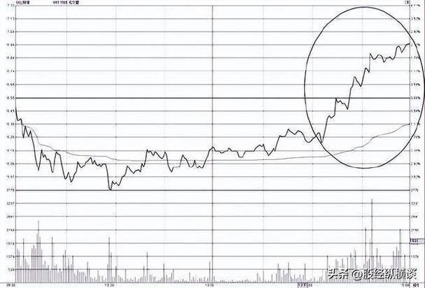 �������д�����ʲô���������ô�������ܴ����٣�