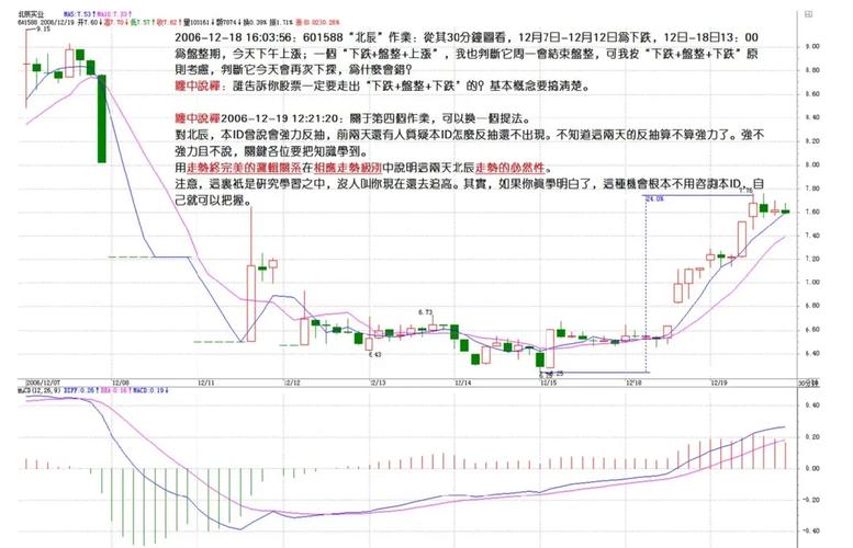 �й������ɶ���Ʊ���루�ɶ�������Ʊ������٣�