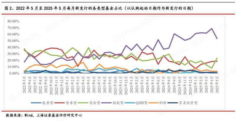 ������ծȯ�г����ҹ�ծȯ�г������岿�֣��ҹ�ծȯ�����ࣩ