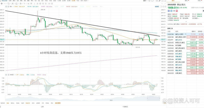 ����ҽҩ����