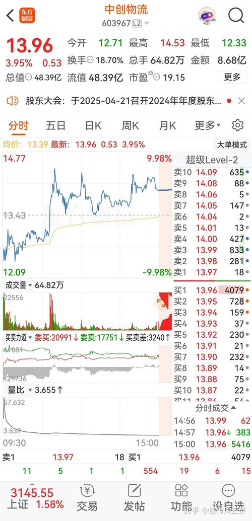 ɽú����ipo_ɽú���ʹ�˾���