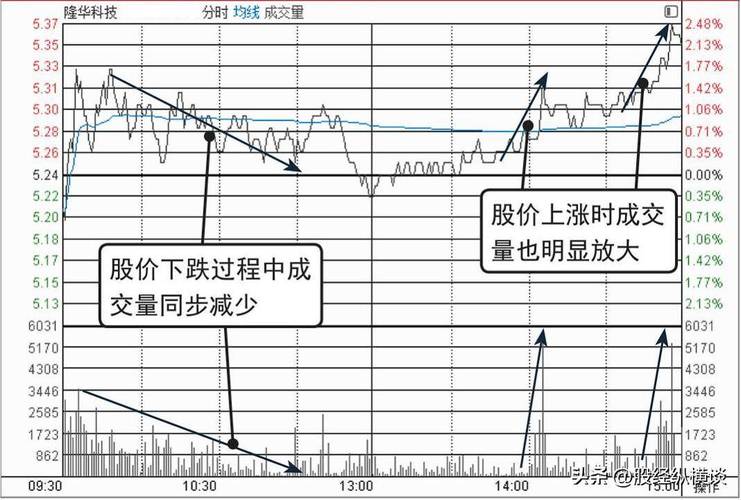 000921���ſ�����Ʊ ���ſ��������й�˾��