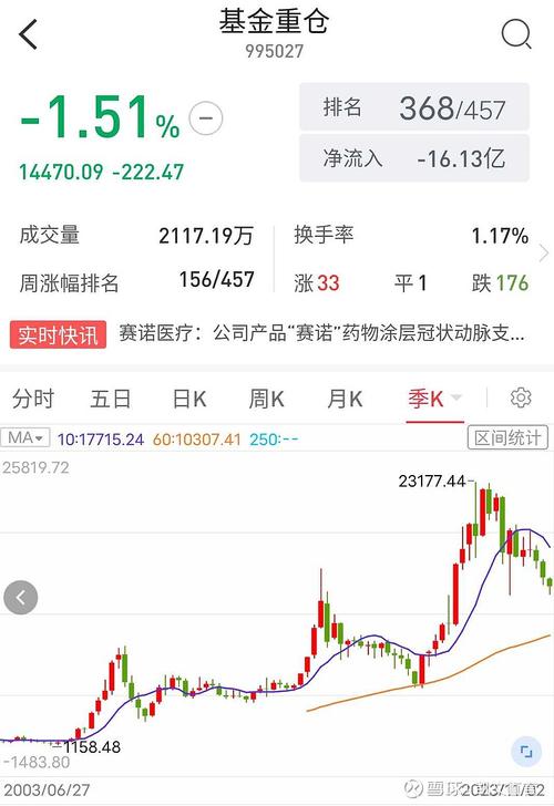 上市公司生命周期分类(比较好分析的上市公司) 上市公司生命周期分类(比较好分析的上市公司)