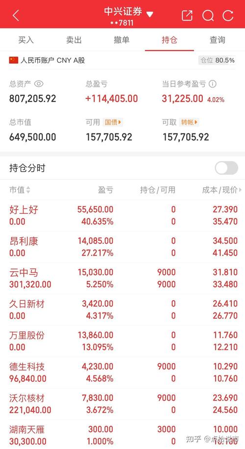 ���ֹɷݹ�Ʊ����