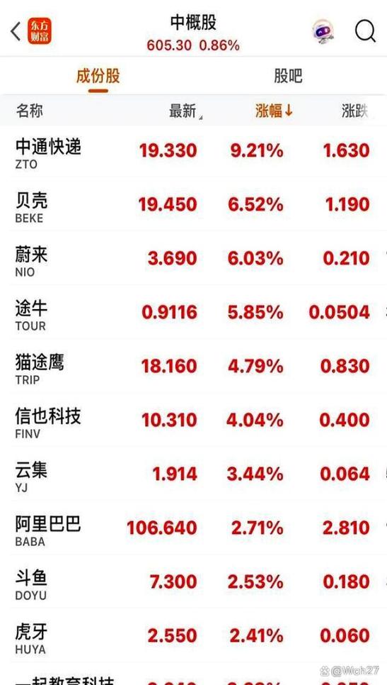 ȼ�ϵ�ظ���Ŀǰ����0.43% �����ʽ�����-15.34��Ԫ