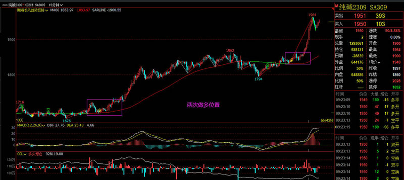 925�����۸� ��ǰ925����